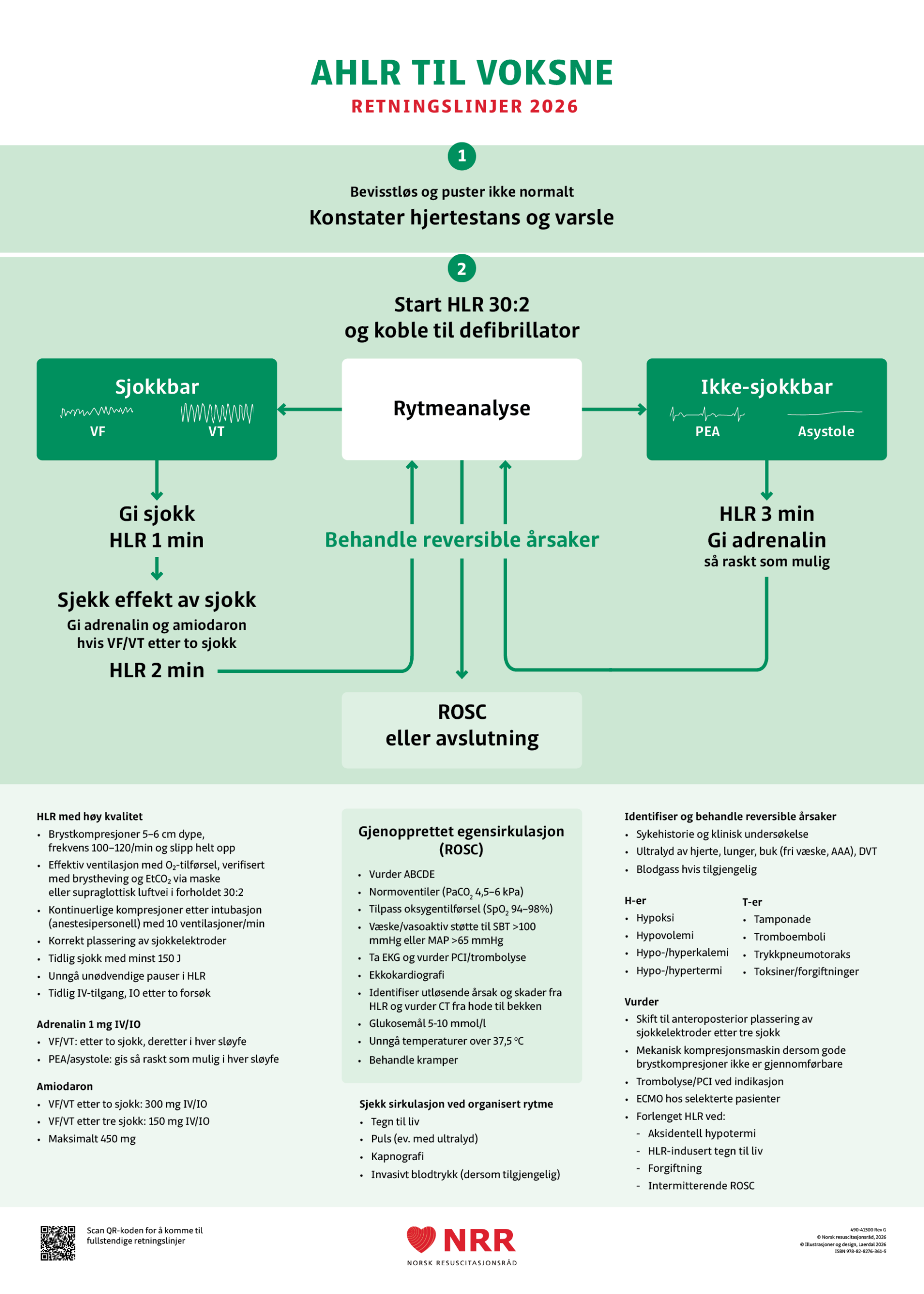 AHLR til voksne veggplakat